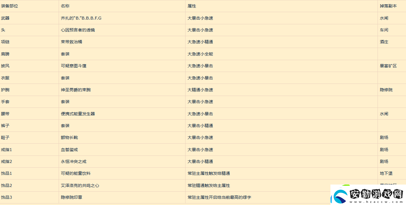 魔獸世界11.1獵人專精選哪個
