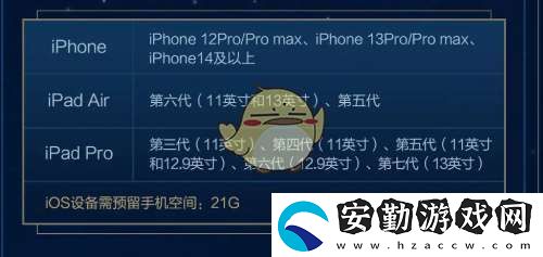最終幻想14水晶世界拂曉測試配置要求是什么