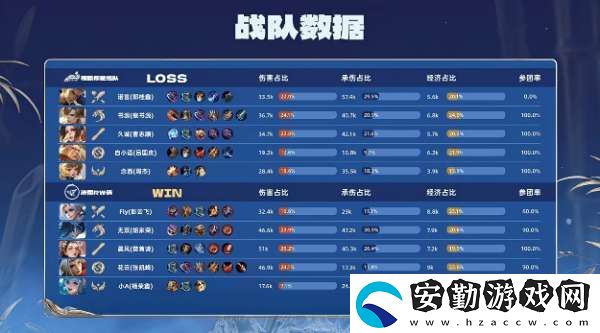 RW俠