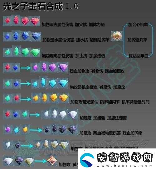天天酷跑游戲攻略
