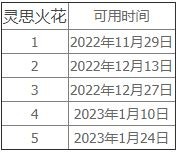 魔獸世界靈思火花任務(wù)怎么做