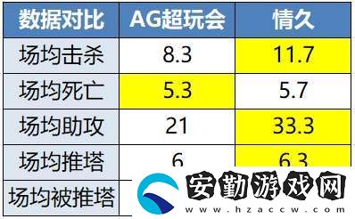 [前瞻]久誠(chéng)、Fly時(shí)隔871天再交手