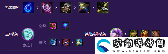 s8斗士愛(ài)心索拉卡陣容推薦