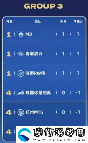 [前瞻]久誠(chéng)、Fly時(shí)隔871天再交手