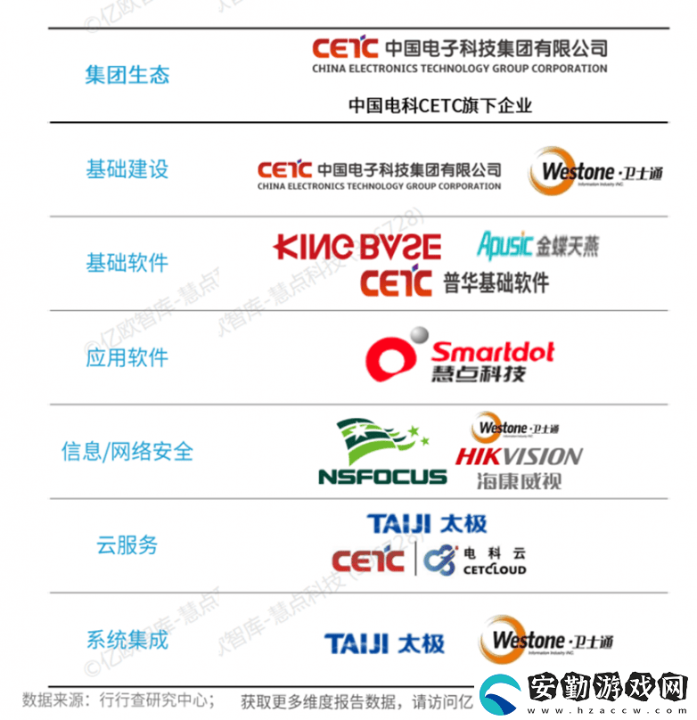 慧點科技榮耀登榜！2024信創(chuàng)百強展現(xiàn)央國企數(shù)字化轉(zhuǎn)型新力量