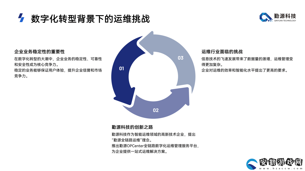 全鏈路運維采購市場熱潮