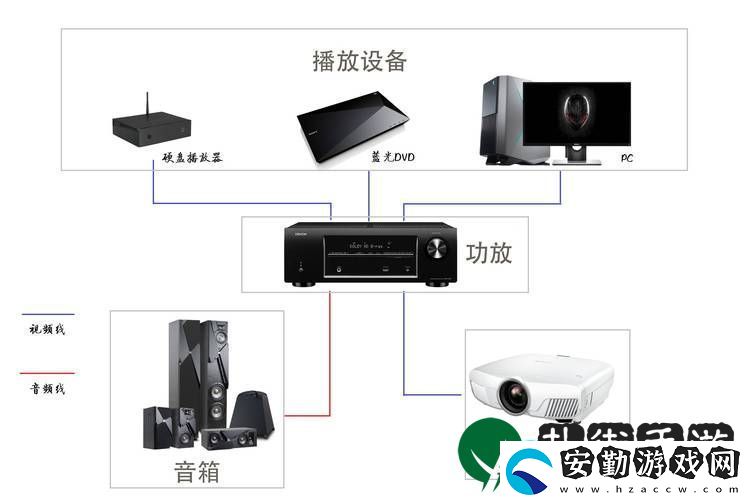 提升觀影體驗的秘密武器——私人影院家庭影院系統(tǒng)