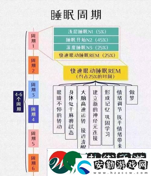 睡眠指導(dǎo)1∽6集