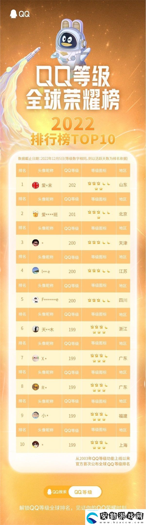qq全球dengji排行榜在哪qq等級全球排行榜在哪看