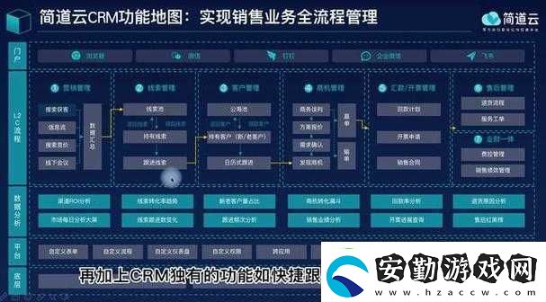 國內(nèi)永久免費(fèi)CRM系統(tǒng)Z在線