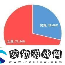 11月短劇市場熱度揭秘
