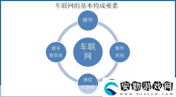 車聯(lián)安全新紀(jì)元解鎖車輛證書與密鑰的奧秘之旅