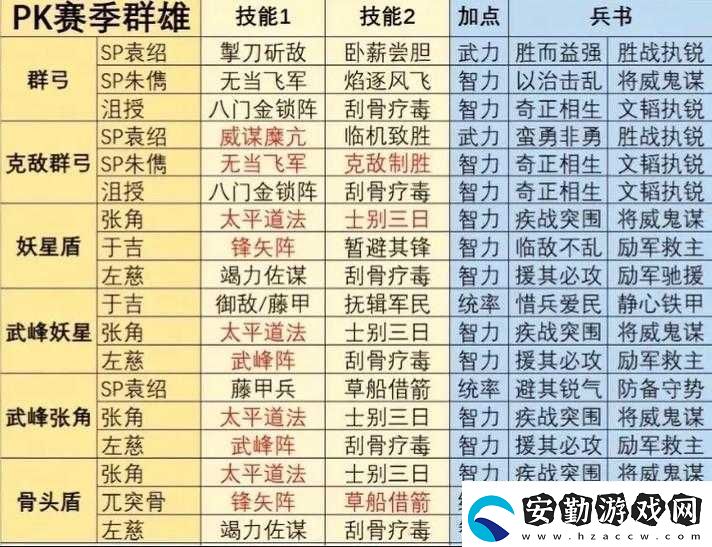 三國(guó)志幻想大陸吳國(guó)陣容怎么搭配