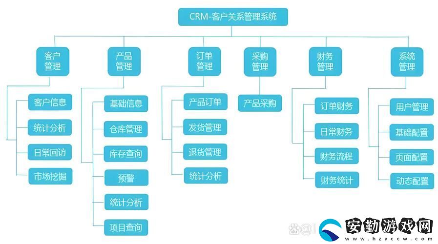 優(yōu)質(zhì)服務(wù)國內(nèi)永久免費CRM系統(tǒng)站