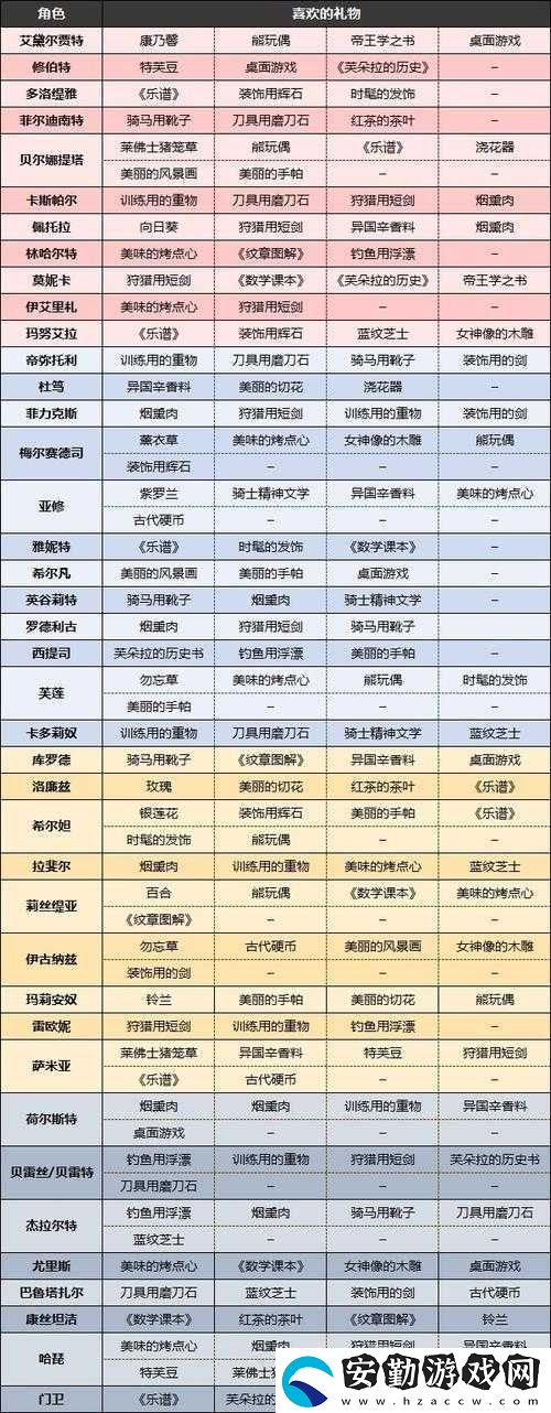 火焰紋章風花雪月