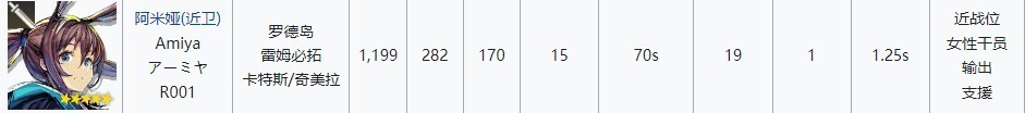 明日方舟擋一法傷近衛(wèi)選擇