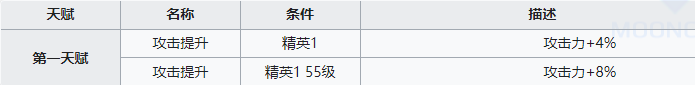 明日方舟擋一劍圣練哪個(gè)比較好