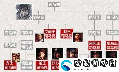 全面戰(zhàn)爭(zhēng)三國(guó)中八王分布何處