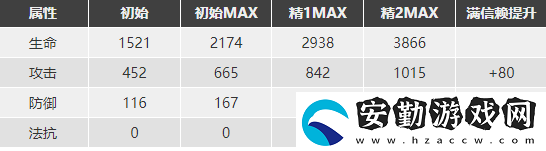 明日方舟擋一劍圣練哪個(gè)比較好