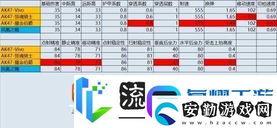全民槍王M4A1極寒屬性究竟如何詳解及獲取策略揭秘！