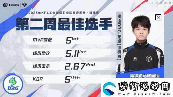 佛山DRG花緣當(dāng)選春季賽常規(guī)賽第二周最佳選手