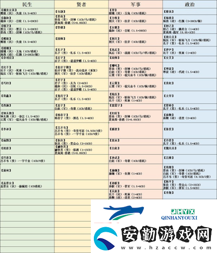 無悔華夏聯動名臣好感度怎么提升