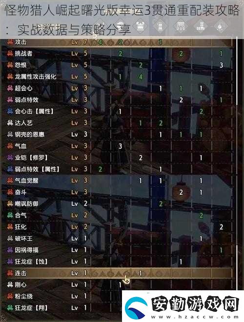 怪物獵人崛起曙光版幸運(yùn)3貫通重配裝攻略