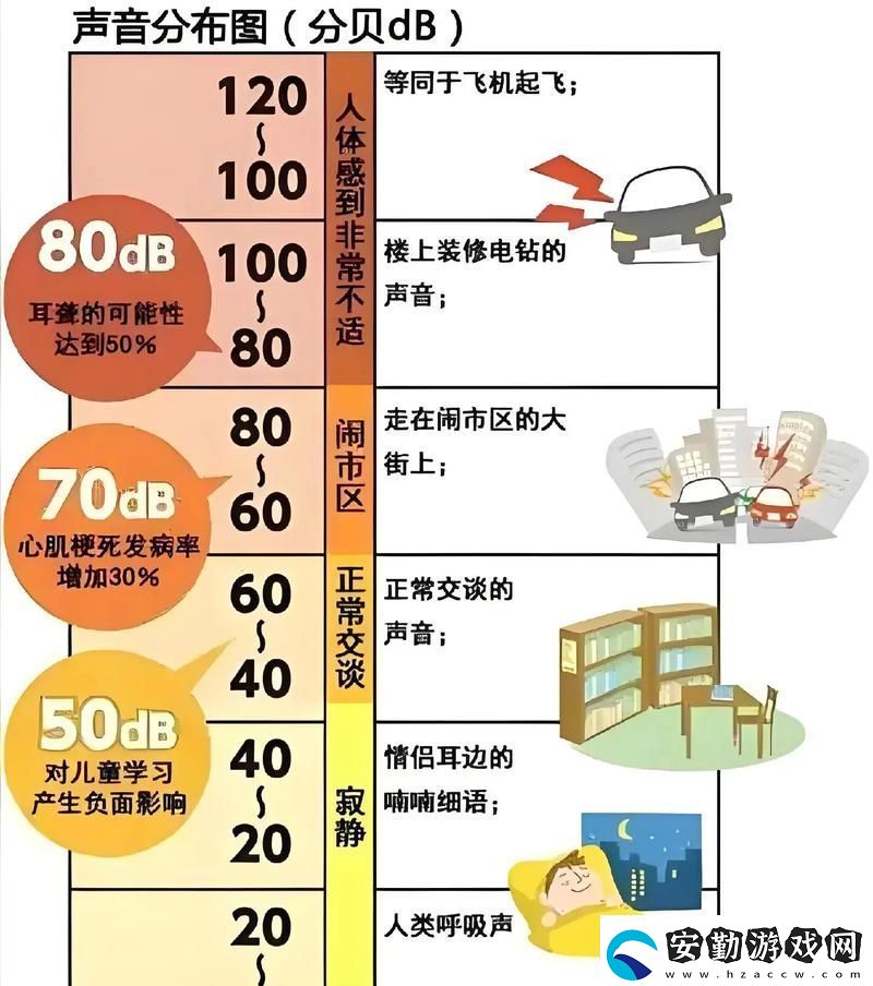 x7x7x7任意噪音108問(wèn)題