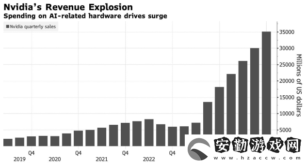 英偉達(dá)財(cái)報(bào)力證AI支出熱潮