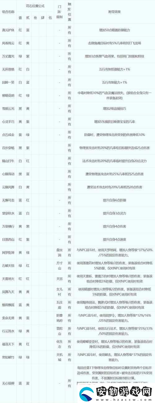 符石守護者職業(yè)信仰該如何抉擇