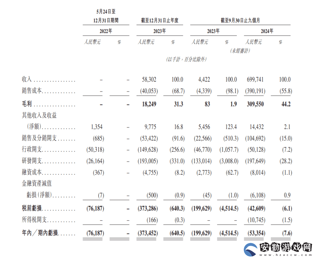 華為前高管許映童創(chuàng)立的思格新能源