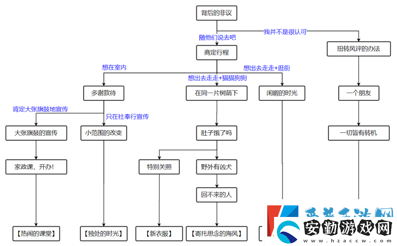 磁帶怪獸中如何解鎖贏家通吃成就