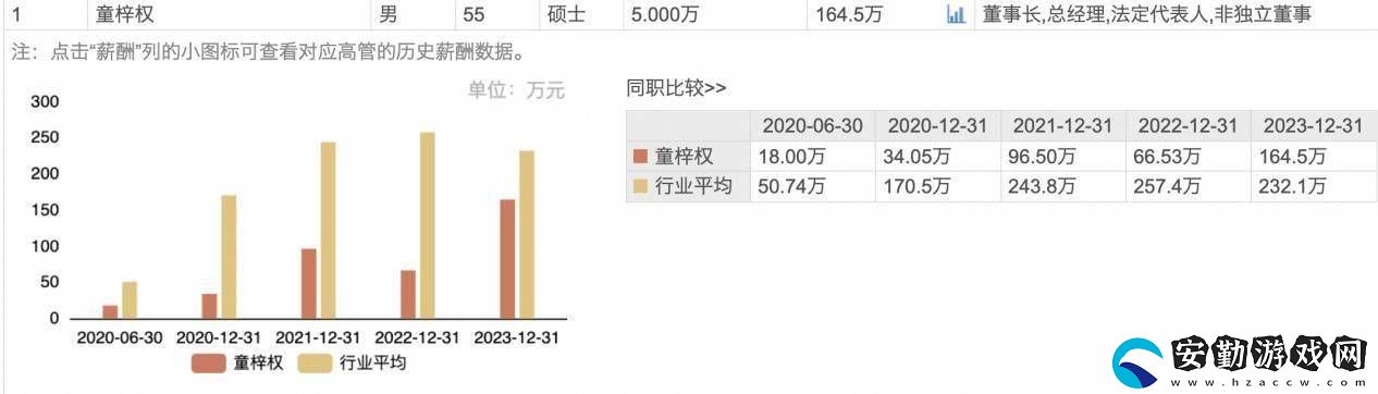 諾泰生物2024年凈利大增146%