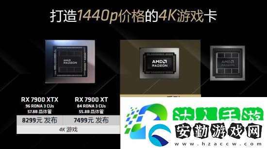 1440P價(jià)格的4K游戲卡！RX