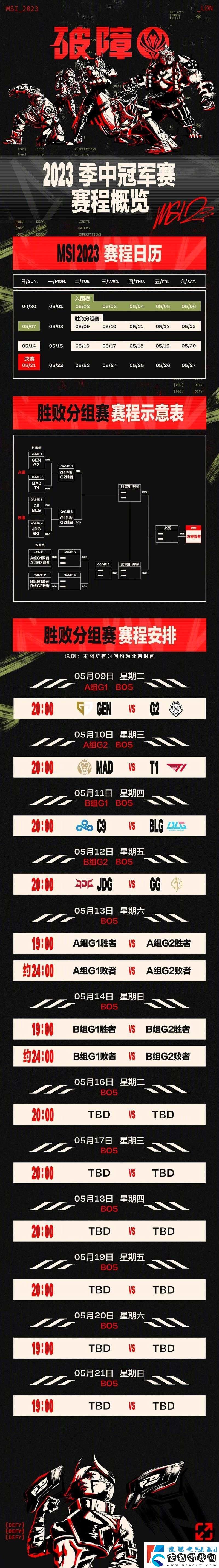 LOL2023MSI分組揭曉