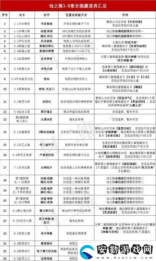 天地劫幽城再臨蘊(yùn)點(diǎn)材料究竟如何獲取