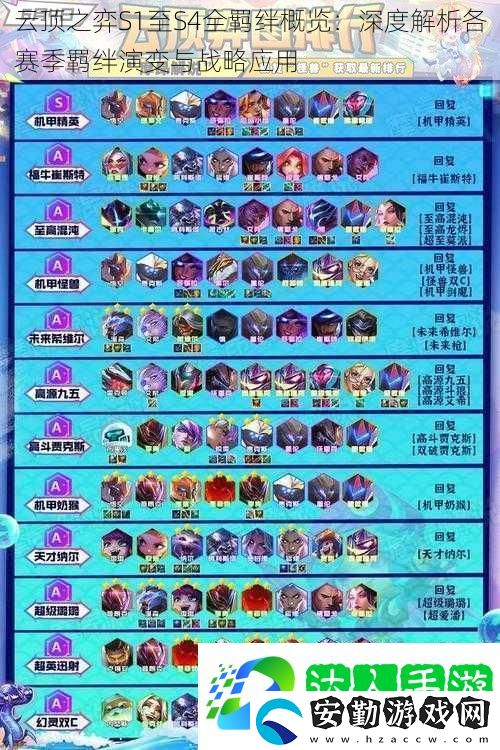 云頂之弈S1至S4全羈絆概覽