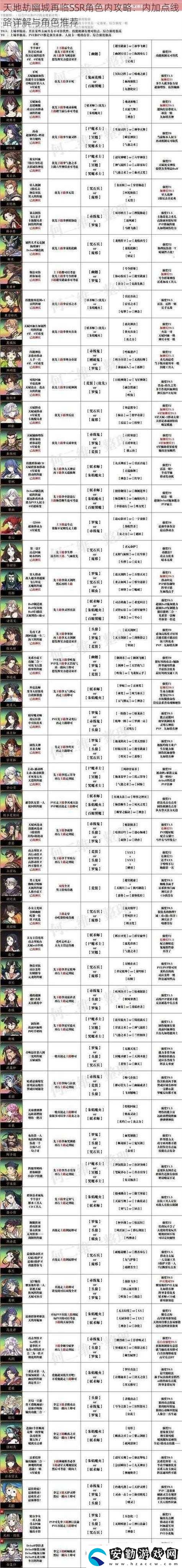 天地劫幽城再臨開局角色如何高效培養(yǎng)