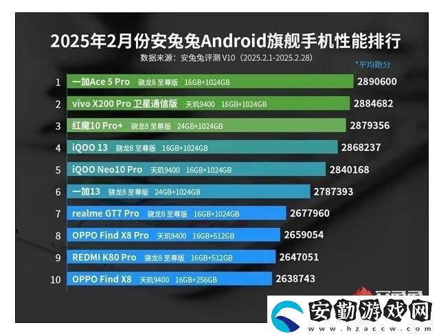 2025安卓旗艦性能戰(zhàn)報