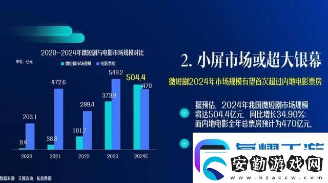 炮轟紅果短劇能為愛奇藝爭取到更多時間嗎