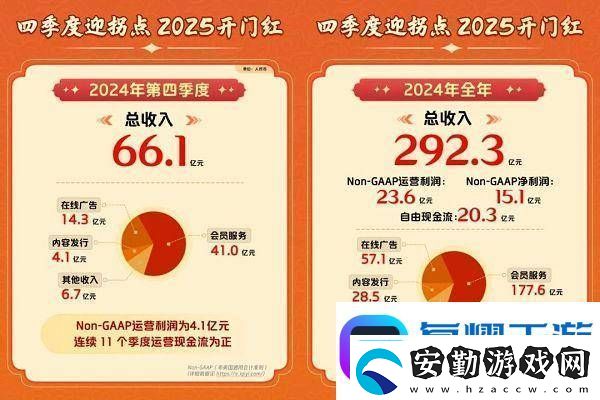 炮轟紅果短劇能為愛奇藝爭取到更多時間嗎