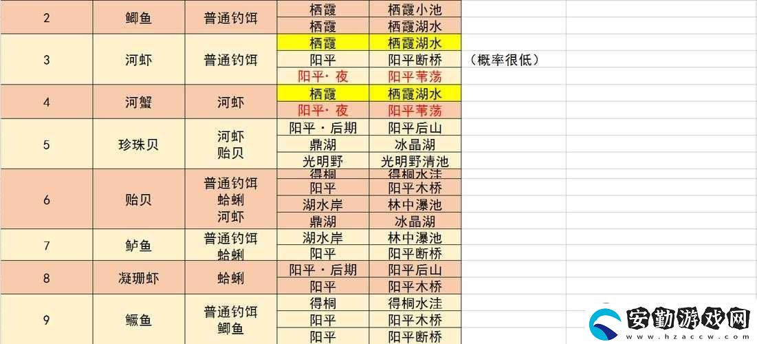 古劍奇譚3蛤蜊究竟藏身何處