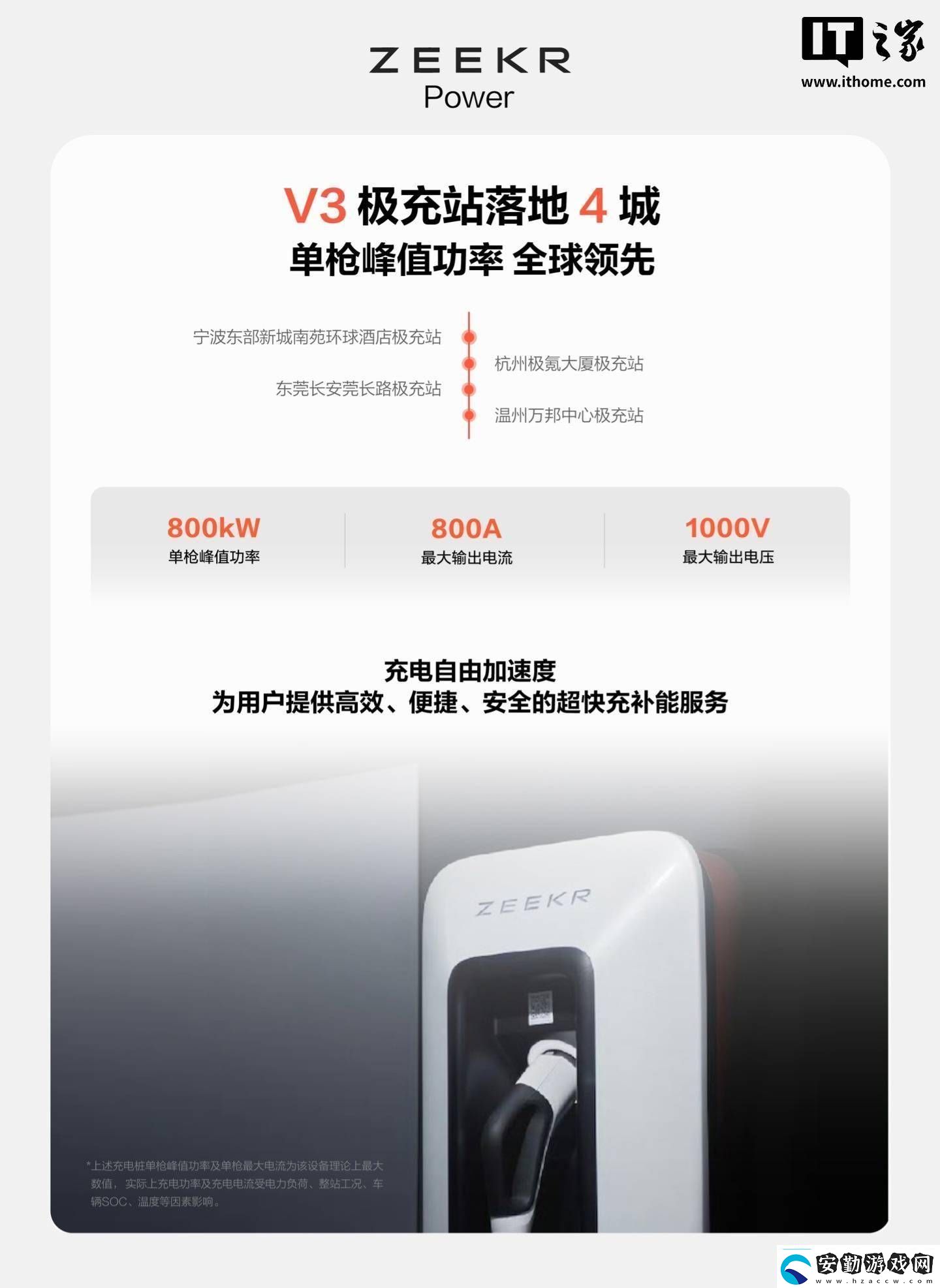 極氪能源V3極充站強(qiáng)勢登陸四城單槍峰值功率高達(dá)800kW！
