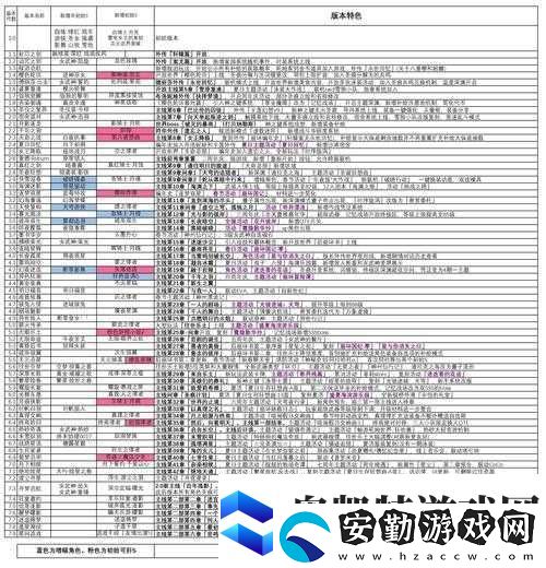 崩壞3新活動協(xié)同實驗室全面解析