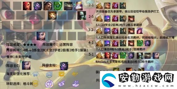 金鏟鏟之戰(zhàn)s6陣容排行榜
