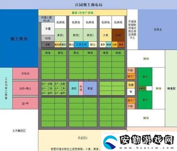莊園領主堡地建造布局全解析