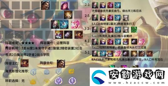 金鏟鏟之戰(zhàn)s6陣容排行榜
