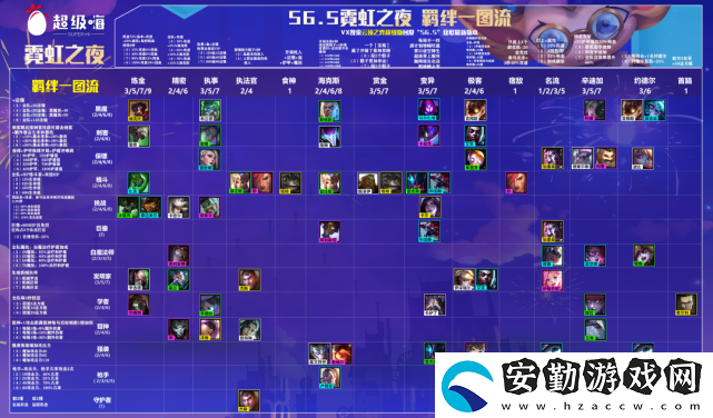 云頂之弈s6.5金蛋能開(kāi)出什么