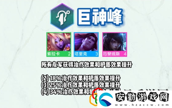 云頂之弈s9巨神峰羈絆有哪些英雄