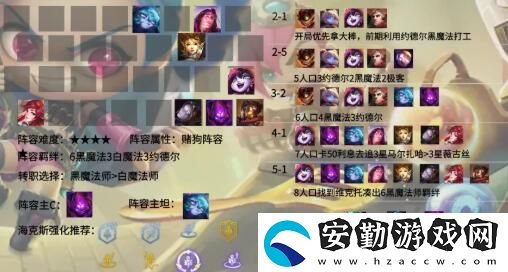 金鏟鏟之戰(zhàn)s6陣容排行榜